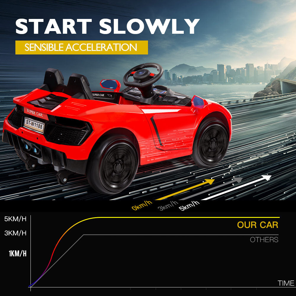 LAMBORGHINI Inspired Kids Ride On | Red